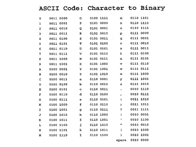 Canada Bit Codes MIBE - Information Systems for Managers